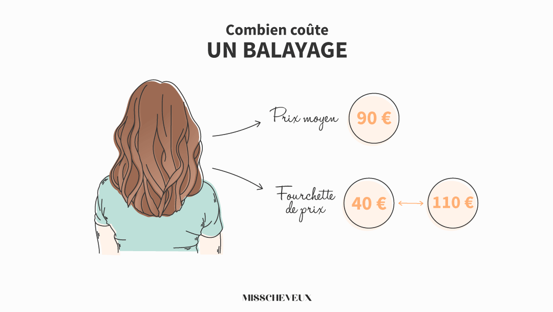 Combien coûte un balayage chez le coiffeur
